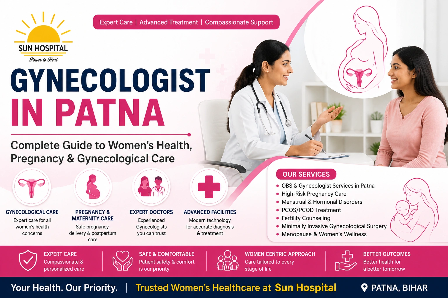 Gynecologist in Patna providing expert women’s health and maternity care