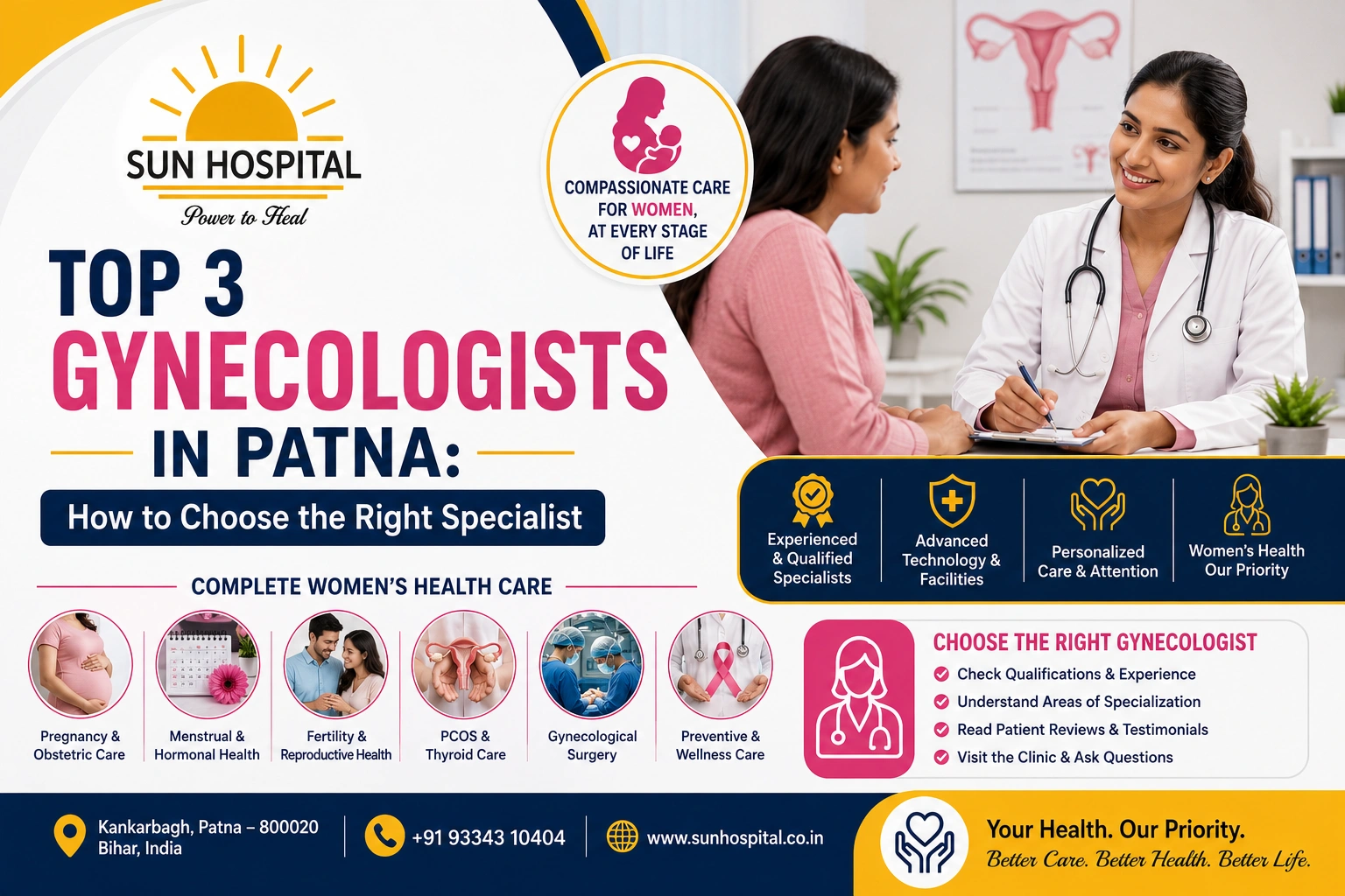Top 3 Gynecologists in Patna – How to Choose the Right Specialist